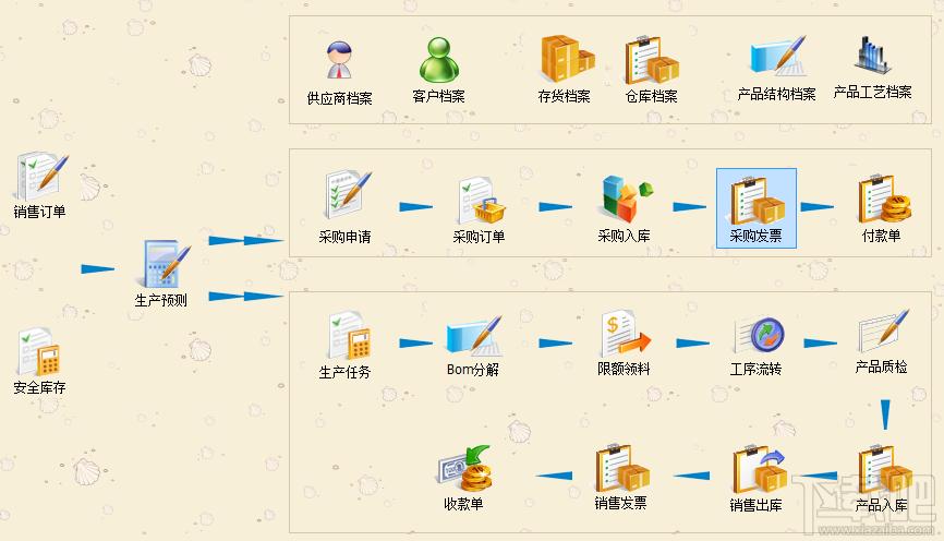 鼎力ERP,鼎力ERP下载