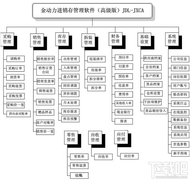 金动力进销存管理软件高级版,金动力进销存管理软件高级版下载
